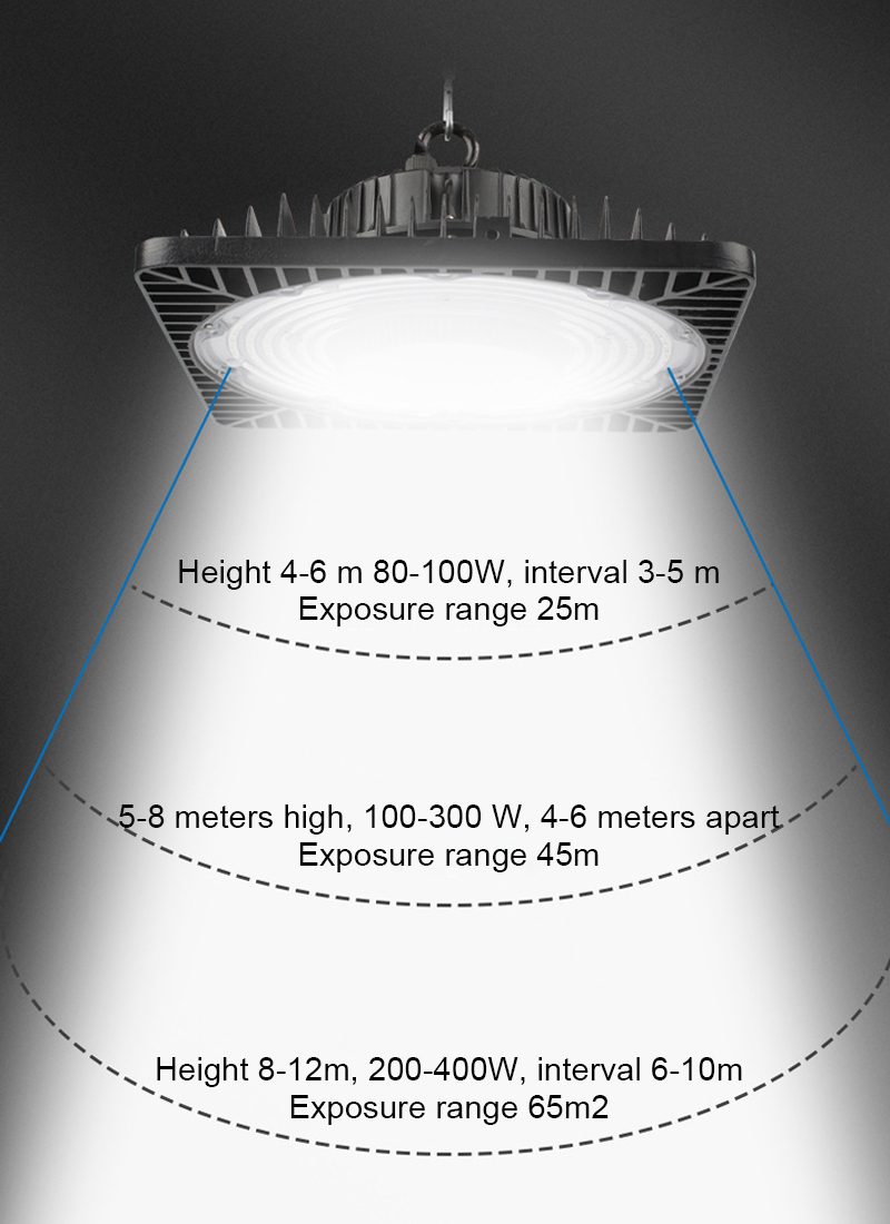 Exposure range Of LED Anti-Glare UFO LED High Bay Light