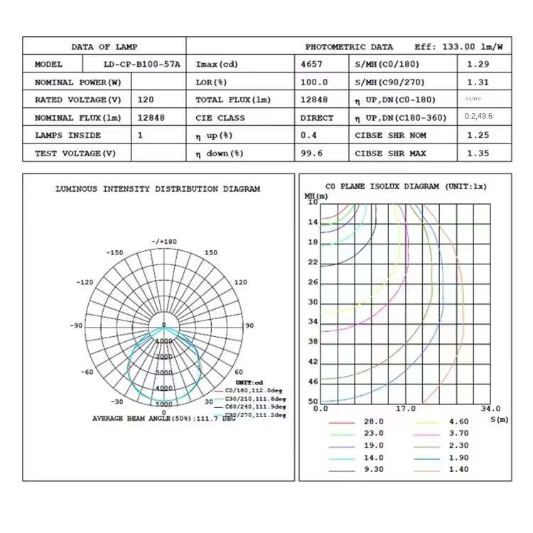 Test Data For CPL