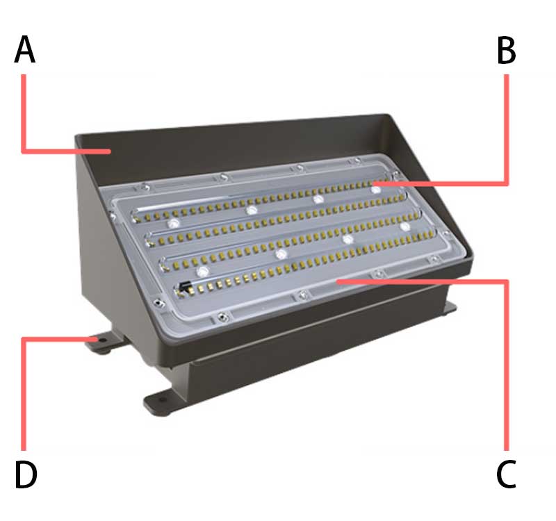 The Advantage Of American Style 100W LED wall pack light