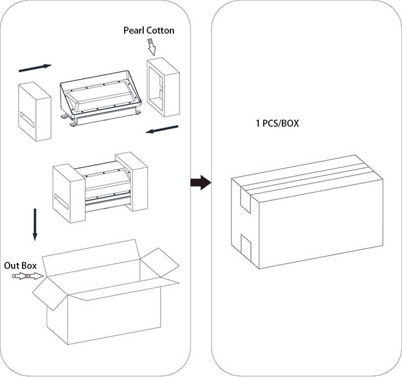 The Packaging Of American Style 100W LED wall pack light