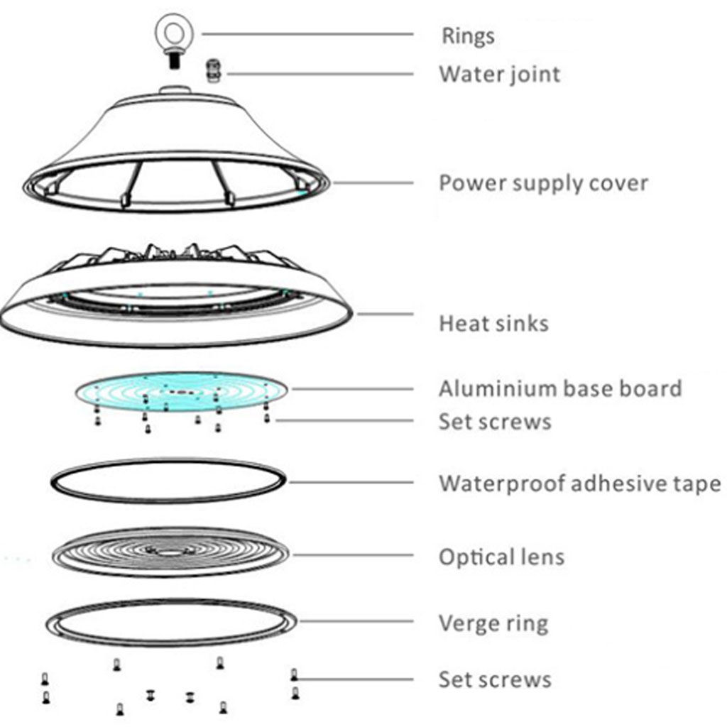 UFO LED High Bay Light  LED Light Dimensions  For Food Industry